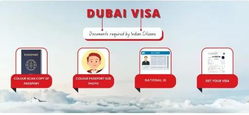 Dubai Visa for Indians 30 Days Tourist E- Visa Single Entry